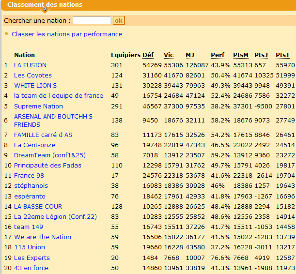 Classement fadas 10 octobre 2013.png