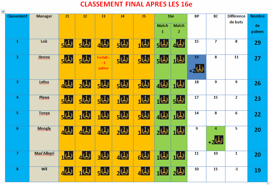 classement du 1er au 8e.gif