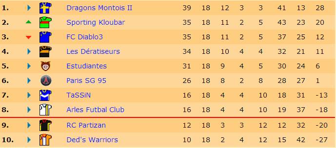 Classement J18 S18.jpg