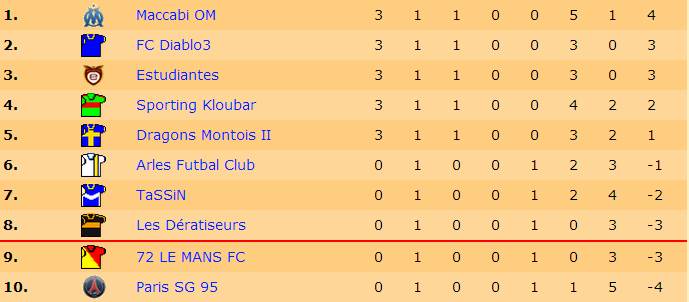 Classement J1 S19.jpg