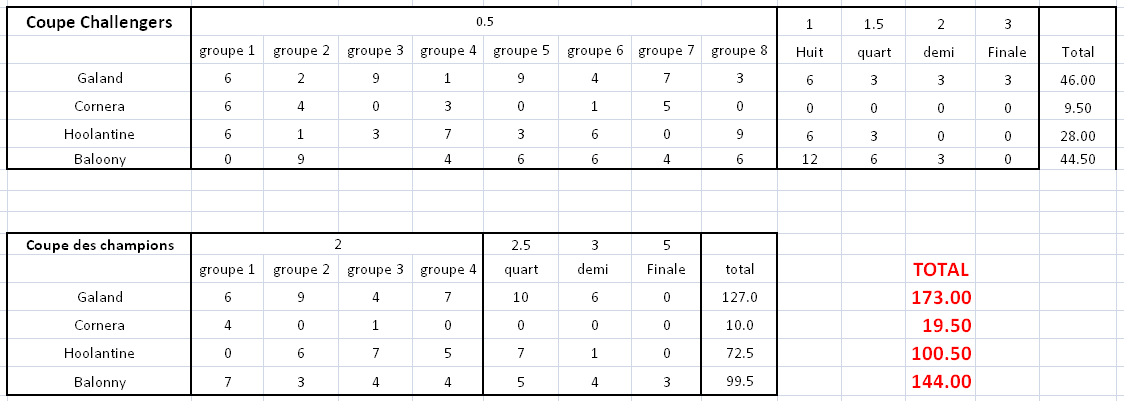 saison 20 top nation.png