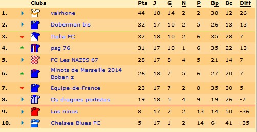 Classement Saison L2 C46.jpg