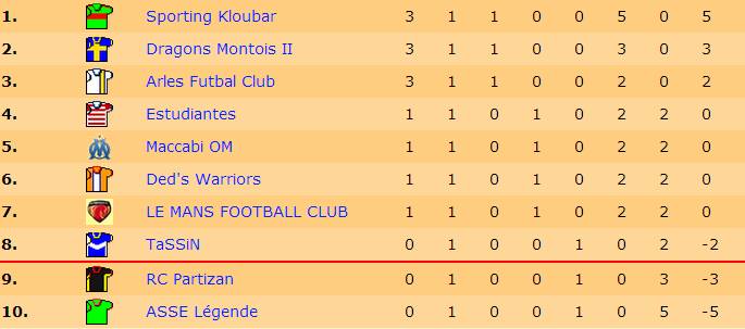 Classement J1 S21.jpg