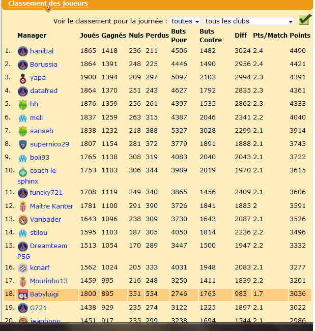 Classement défi L1 2013 2014.png