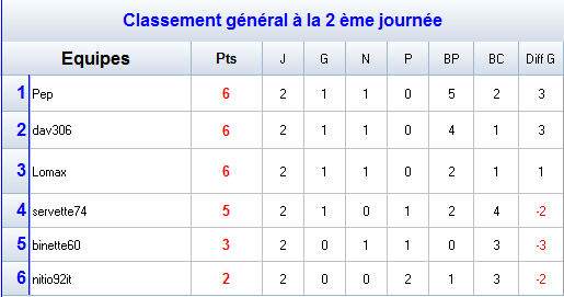 Groupe A.png