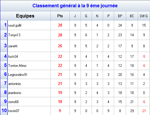 Groupe A.png