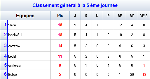 Groupe G.png