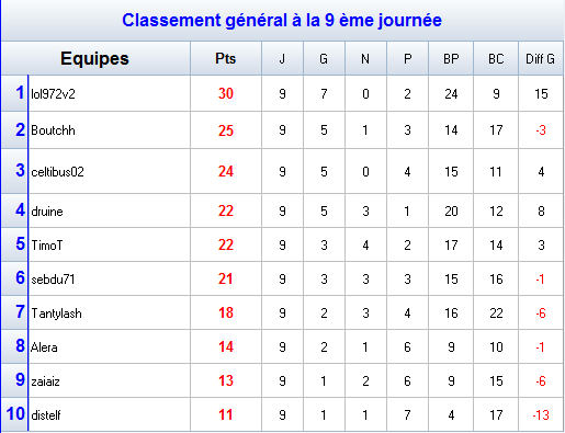 Groupe B.png