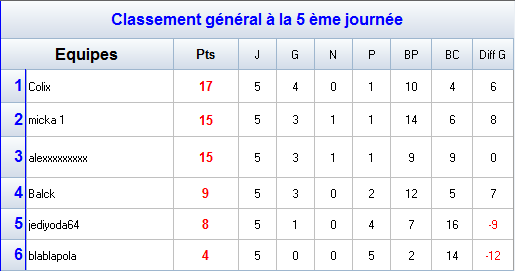 Groupe B.png