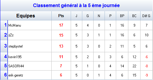 Groupe C.png