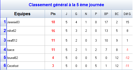 Groupe D.png