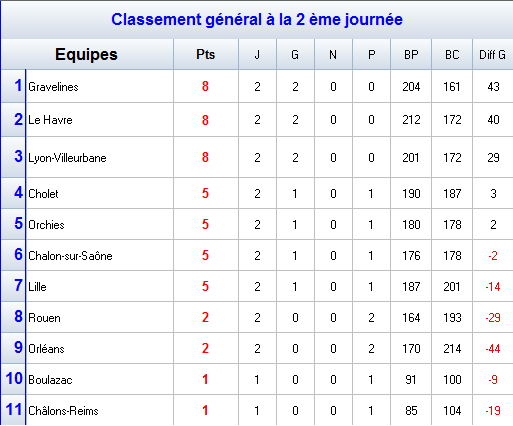 Classement.png