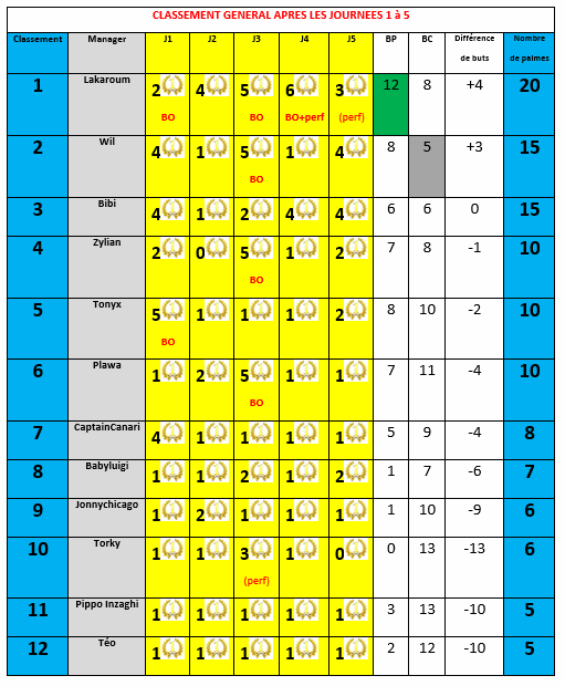 PALMES FIRST TEAM - IC 2015 - J1 à 5.gif