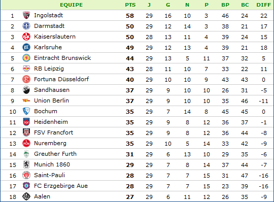 classement-Bundesliga 2.png