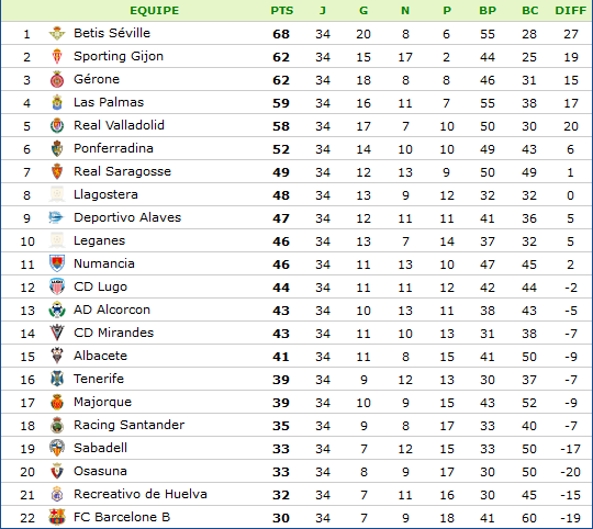 classement-Segunda Division.png