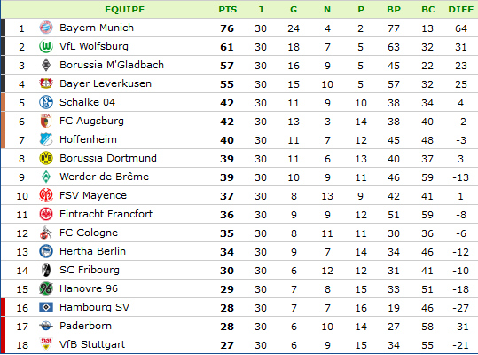 classement-Bundesliga.png