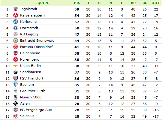 classement-Bundesliga 2.png