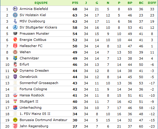 classement-Bundesliga 3.png