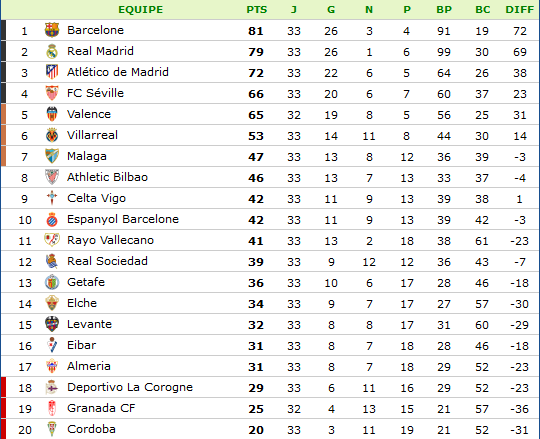 classement-LIGA.png