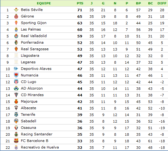 classement-Segunda Division.png