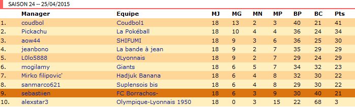 Classement saison 24 - C25.png