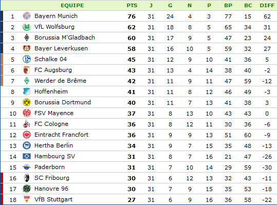 classement-Bundesliga.png