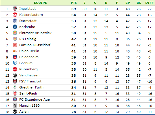 classement-Bundesliga 2.png