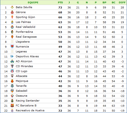 classement-Segunda Division.png