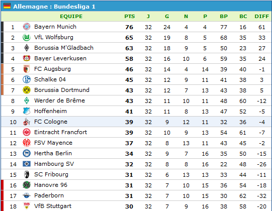 classement-Bundesliga.png