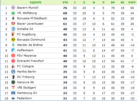 classement-Bundesliga.png