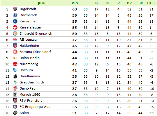 classement-Bundesliga 2.png
