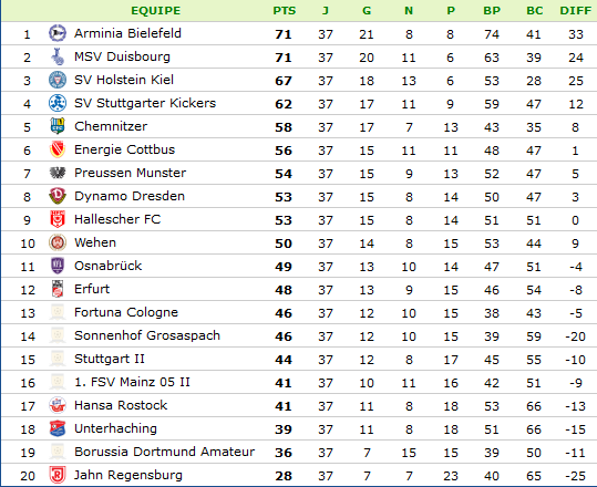 classement-Bundesliga 3.png