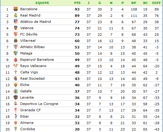 classement-LIGA.png