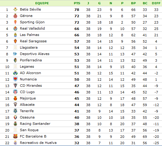 classement-Segunda Division.png