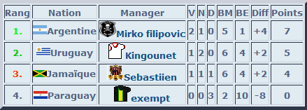 Groupe B.png