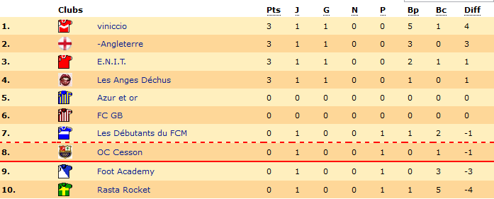 Classement C11.png