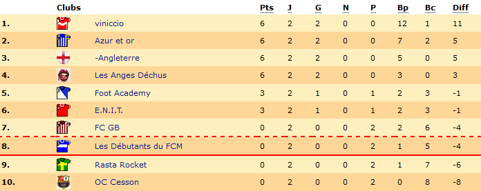 Classement C11.png