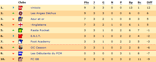 Classement C11.png