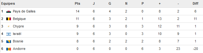 Classement Euro2016.png