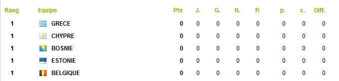 Classement CDM2018.png