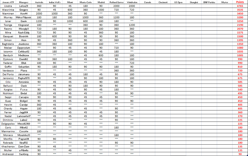 Classement ATP.png