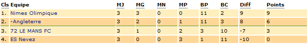 Classement - Coupe Challengers - C11.png