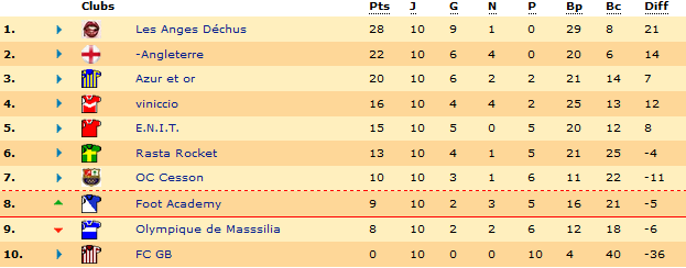 Classement C11.png