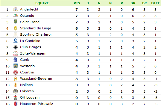 Classement Pro League.png