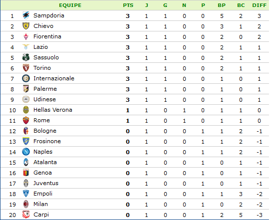 Classement Italie.png