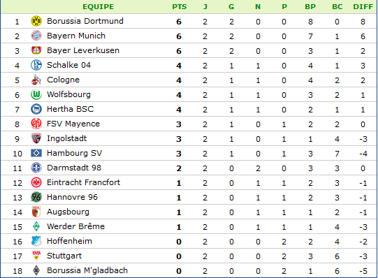 Classement Allemagne.png