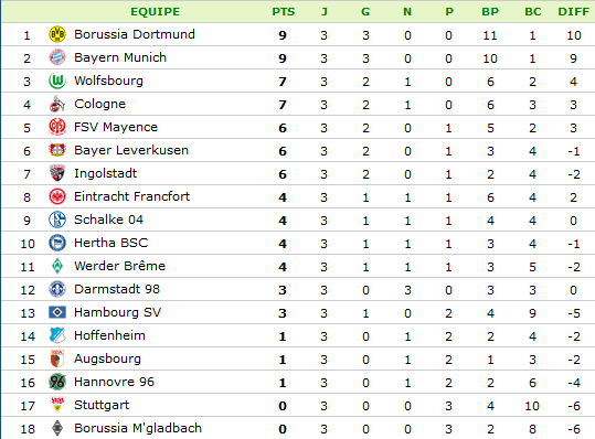 Classement Allemagne.png