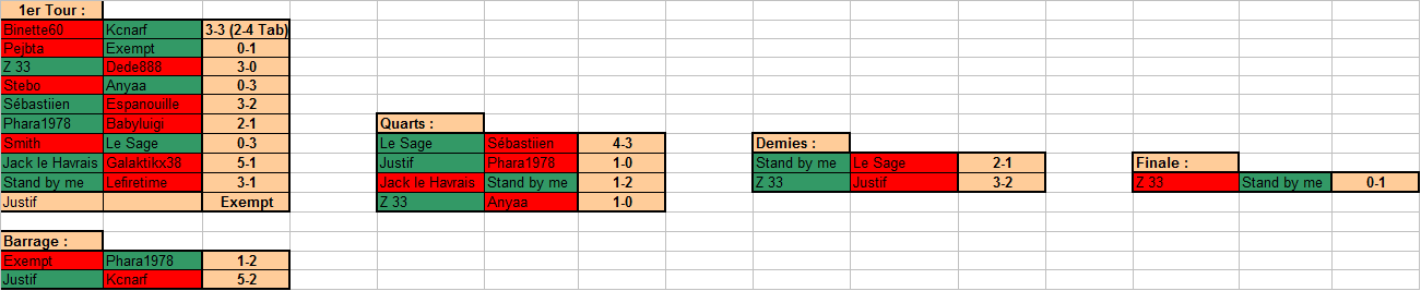 Tableau général.png