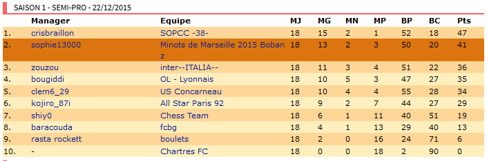 Saison 1 Semi Pro C5.bmp