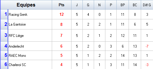 Championnat de Belgique - Play OFF1.png